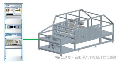 新能源汽車LabCar測試系統方案 引領高效生產測試新紀元